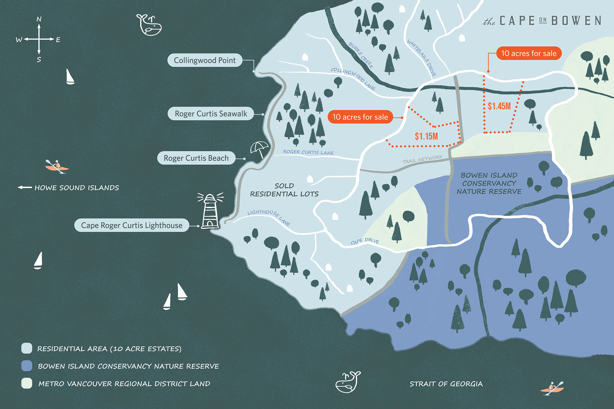 masterplan